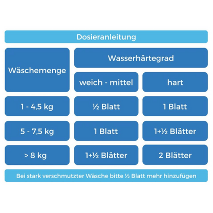 3er Bundle | OceanWash Waschmittelblätter | Blütenduft 🌸